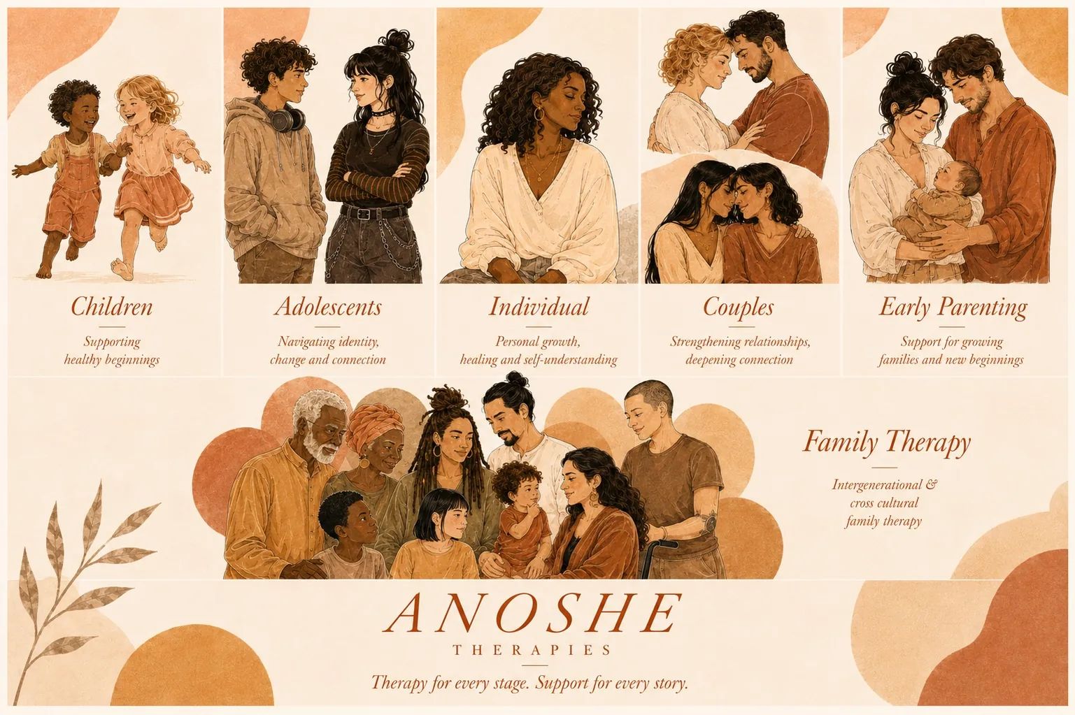 Anoshe Therapies service categories: Children, Adolescents, Individual, Couples, Early Parenting, and Family Therapy.